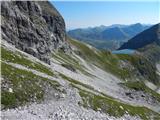 Obertauern - Zehnerkarspitze